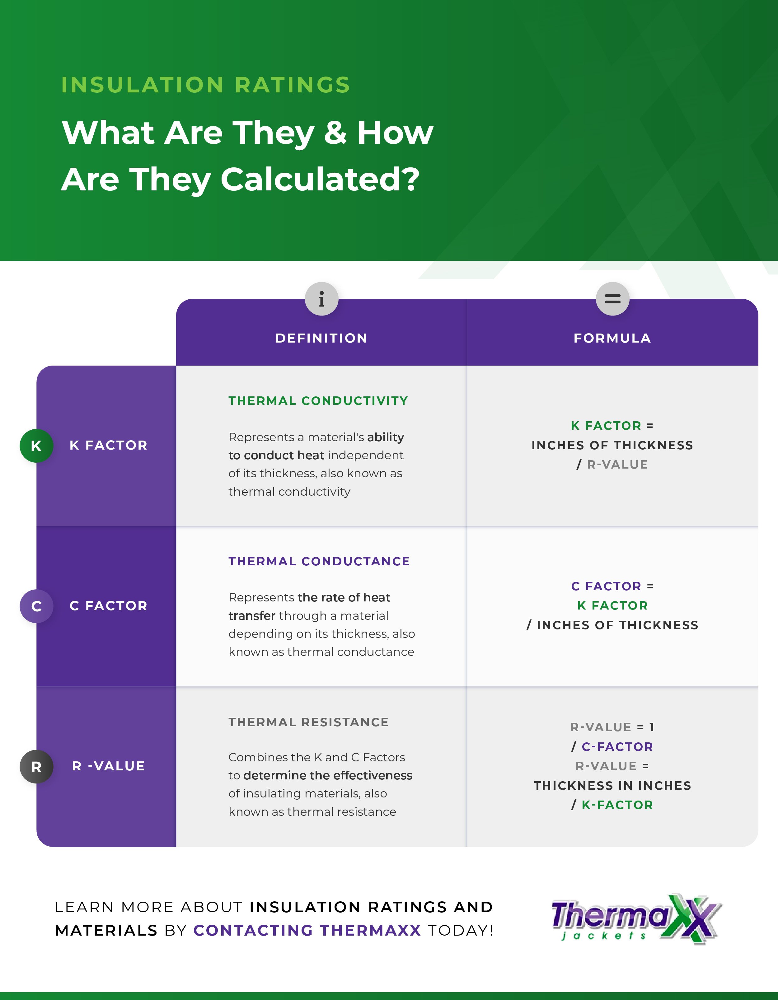 What is K-factor, How to calculate K-factor